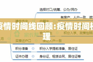 疫情时间线回顾:疫情时间梳理