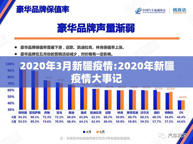 2020年3月新疆疫情:2020年新疆疫情大事记