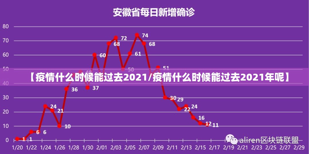 【疫情什么时候能过去2021/疫情什么时候能过去2021年呢】