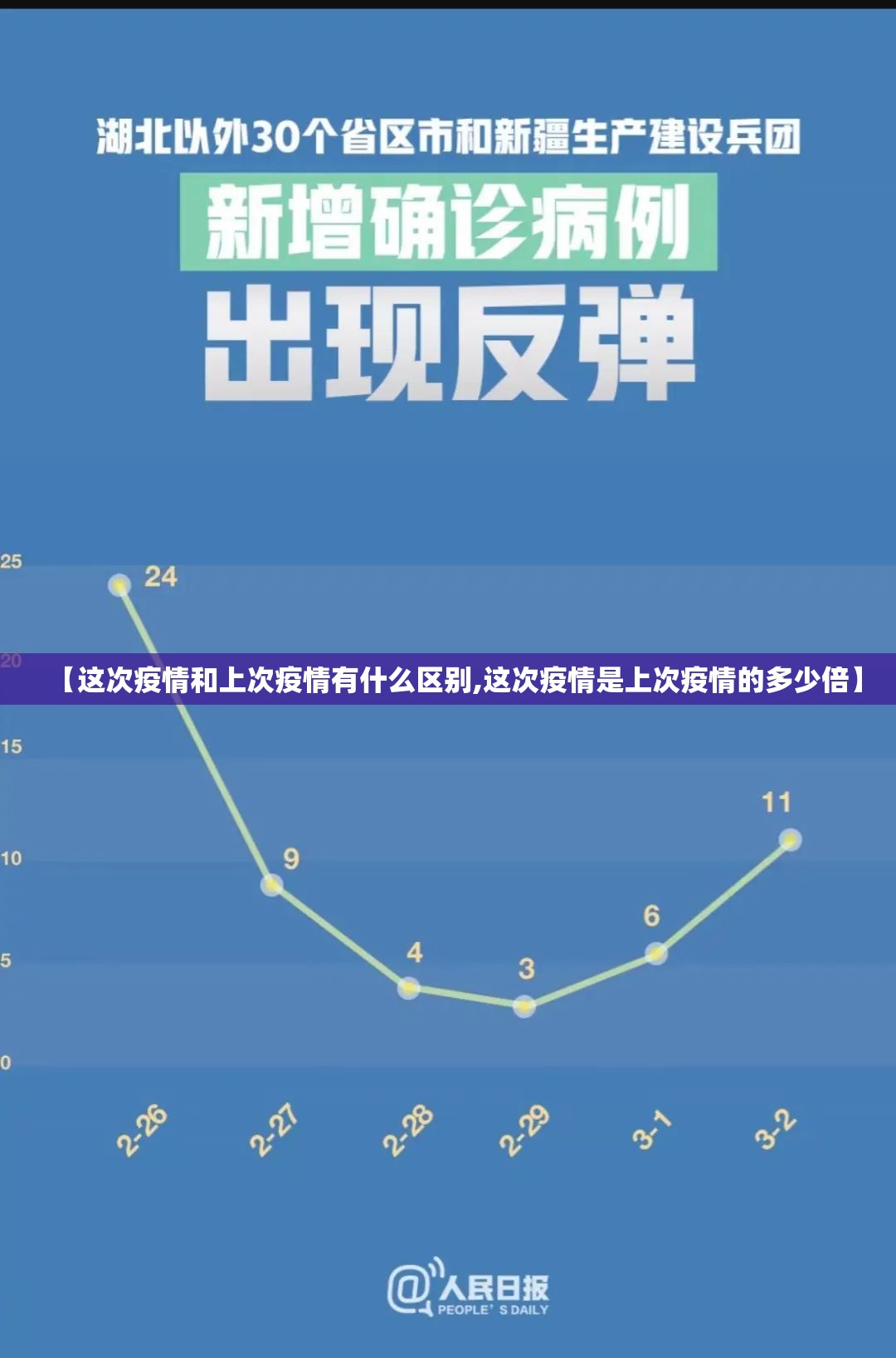 【这次疫情和上次疫情有什么区别,这次疫情是上次疫情的多少倍】