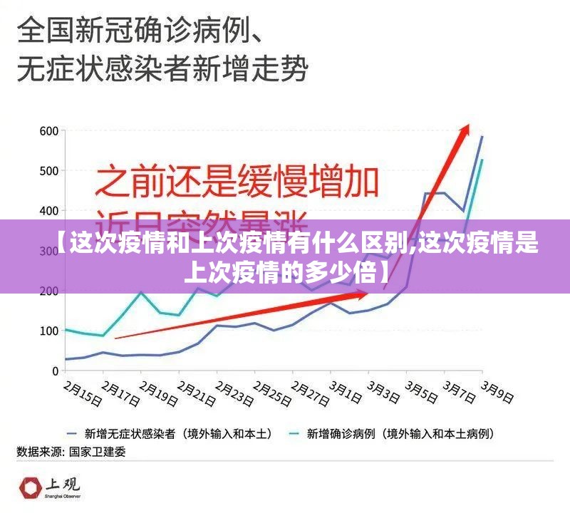 【这次疫情和上次疫情有什么区别,这次疫情是上次疫情的多少倍】