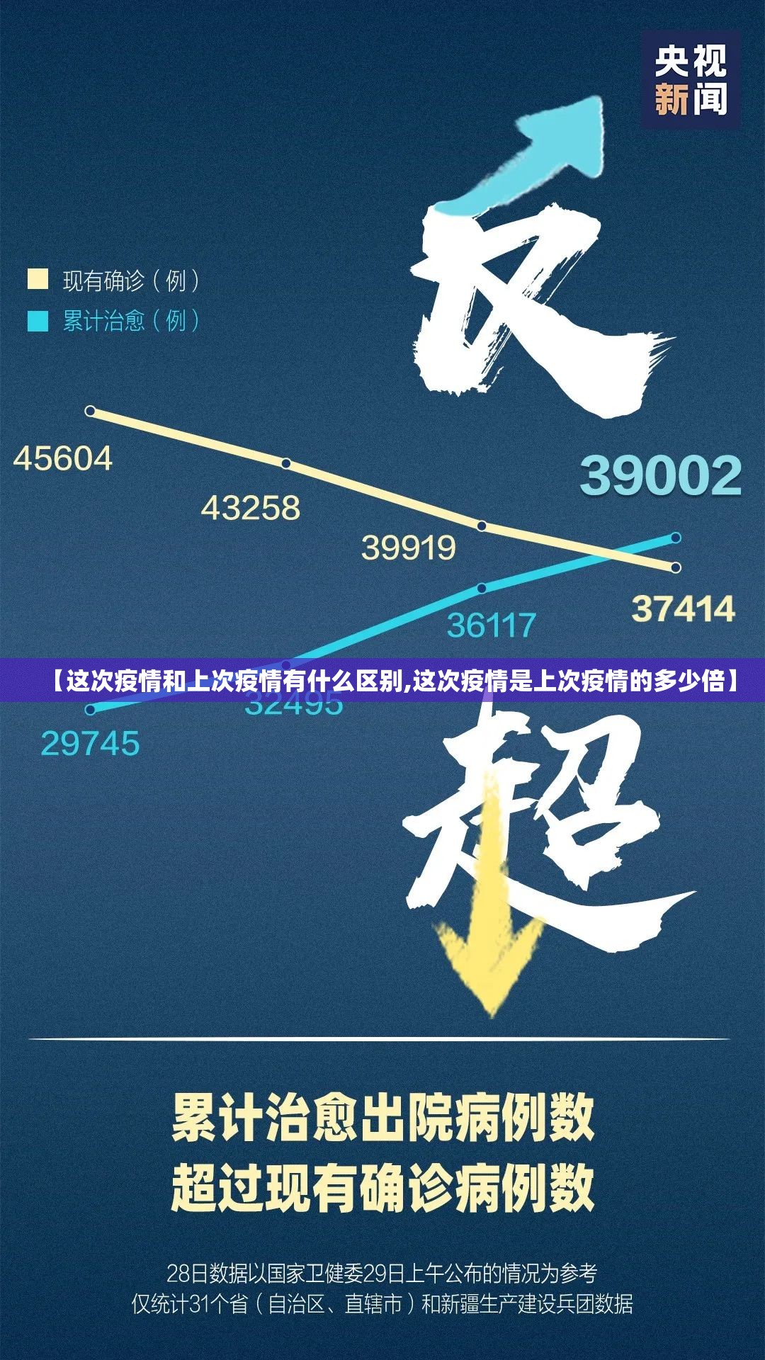 【这次疫情和上次疫情有什么区别,这次疫情是上次疫情的多少倍】