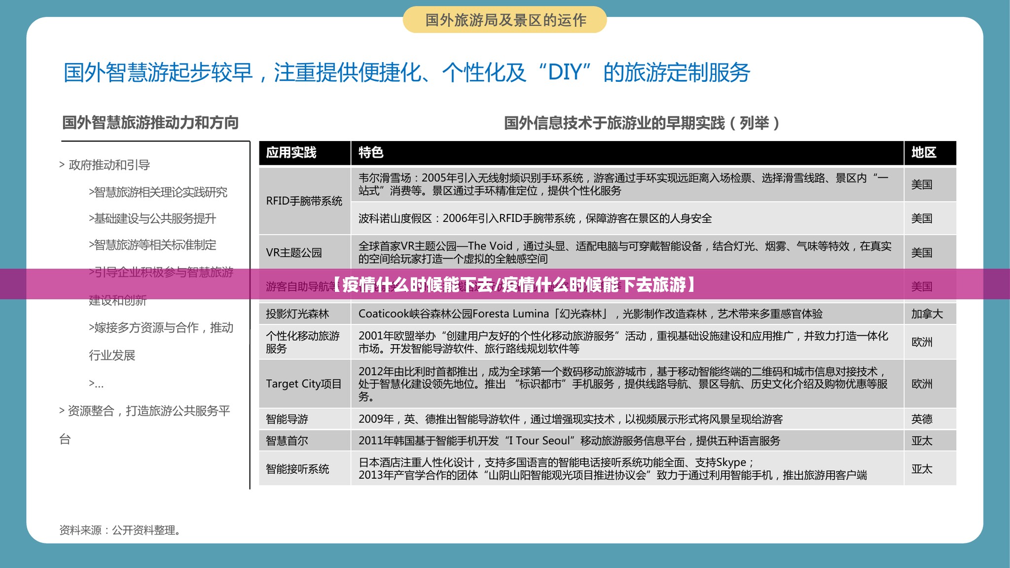 【疫情什么时候能下去/疫情什么时候能下去旅游】
