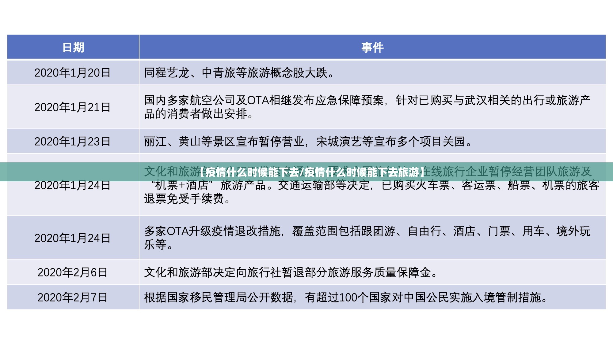 【疫情什么时候能下去/疫情什么时候能下去旅游】