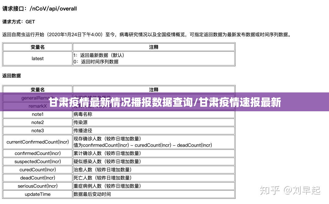 甘肃疫情最新情况播报数据查询/甘肃疫情速报最新