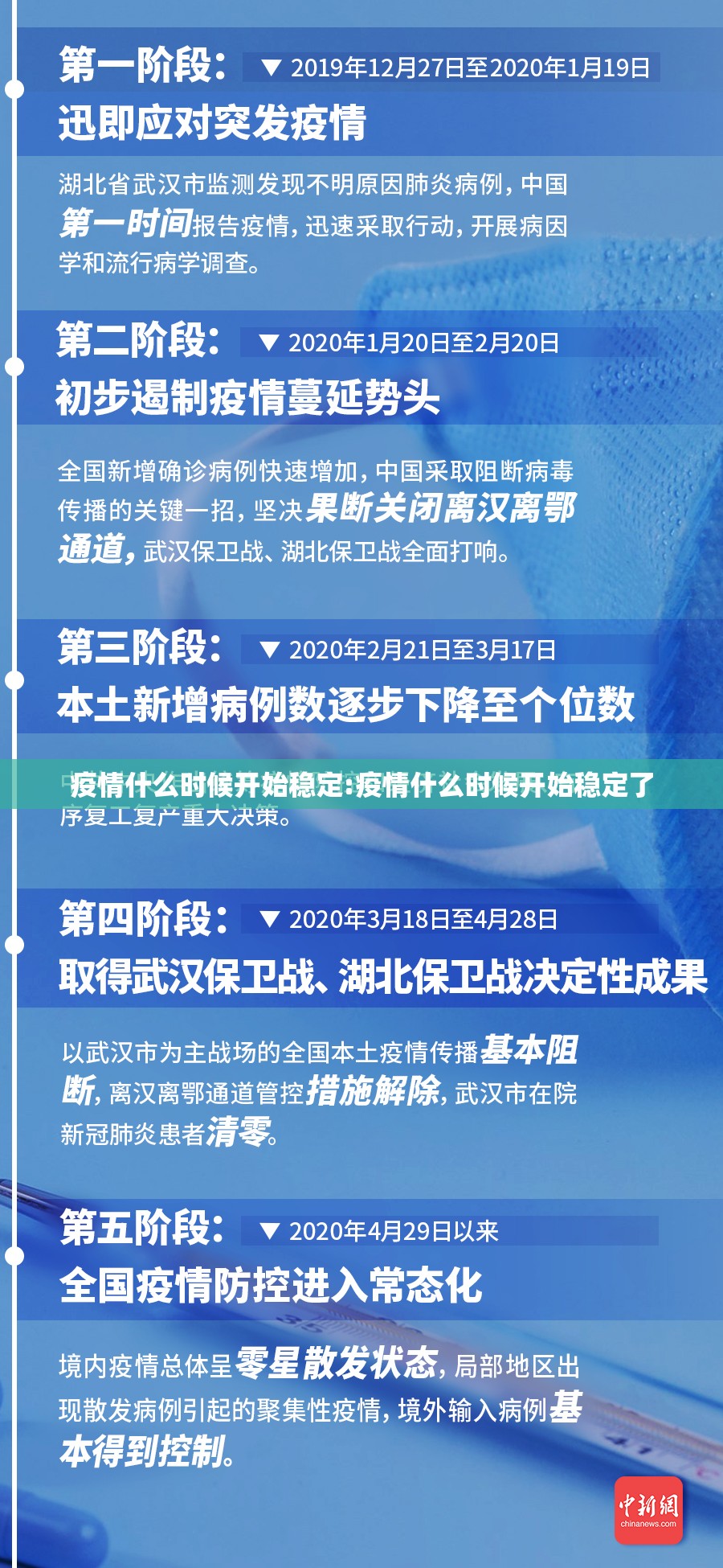 疫情什么时候开始稳定:疫情什么时候开始稳定了