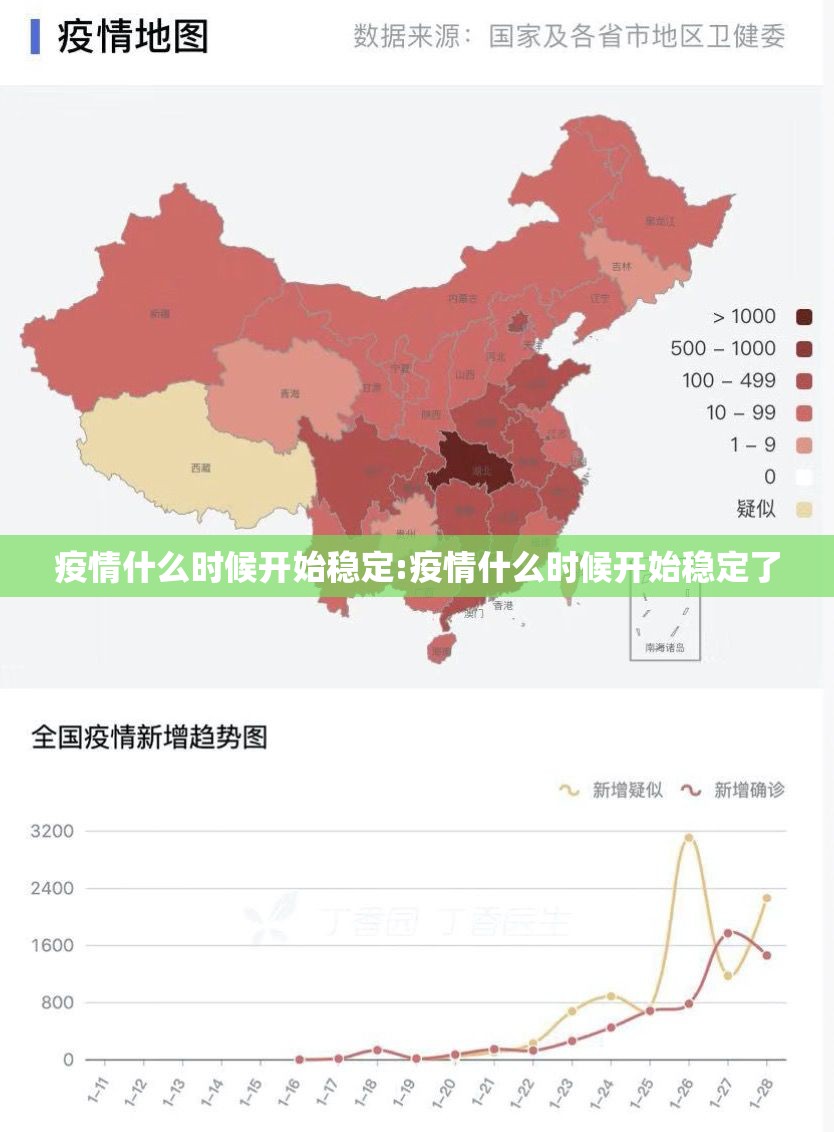 疫情什么时候开始稳定:疫情什么时候开始稳定了