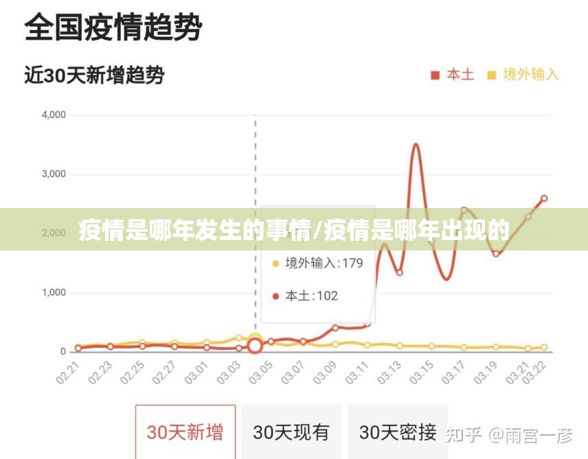 疫情是哪年发生的事情/疫情是哪年出现的