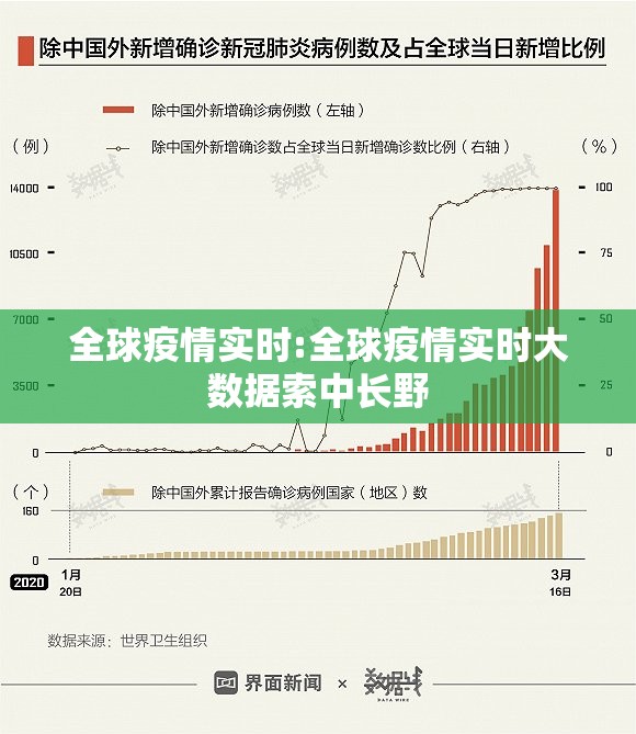 全球疫情实时:全球疫情实时大数据索中长野