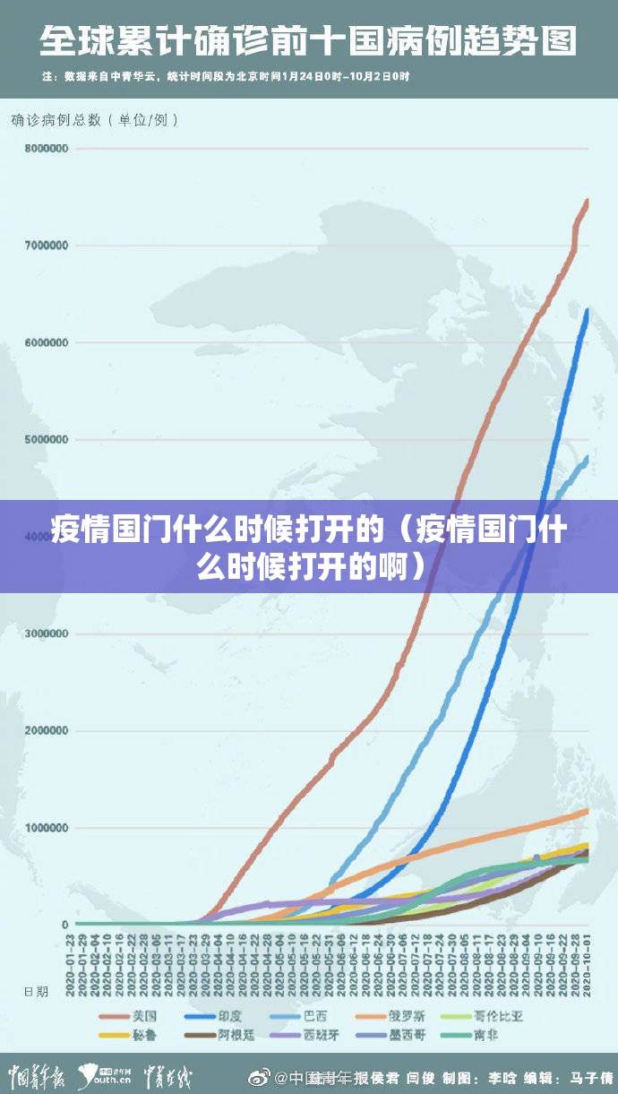 疫情国门什么时候打开的（疫情国门什么时候打开的啊）