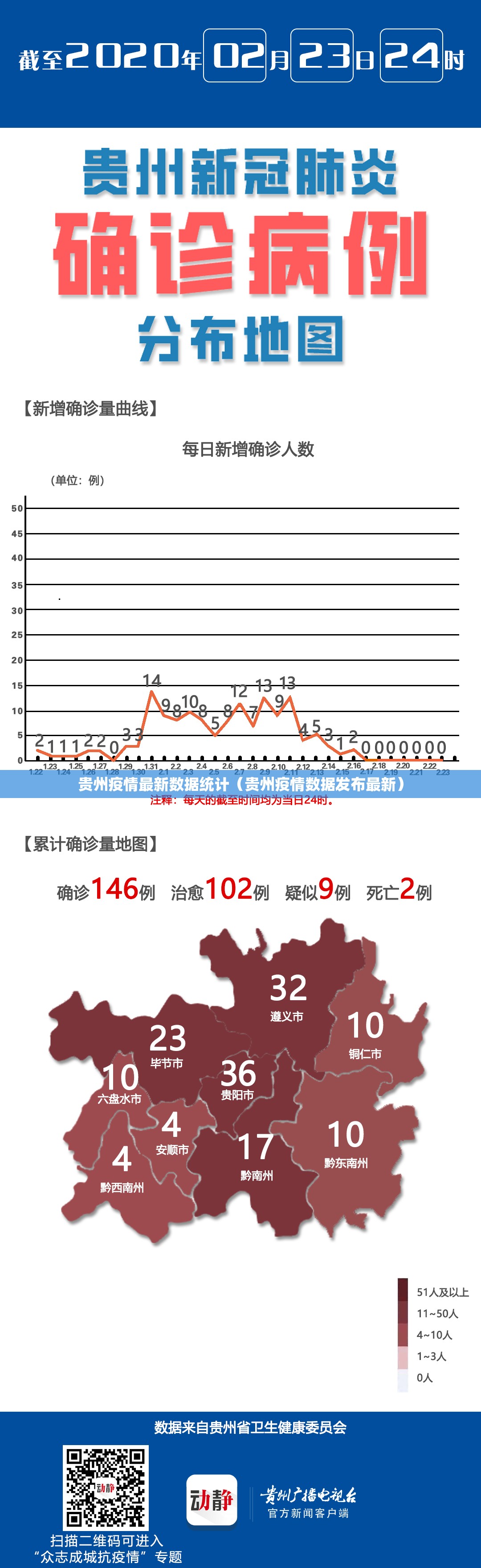 贵州疫情最新数据统计（贵州疫情数据发布最新）