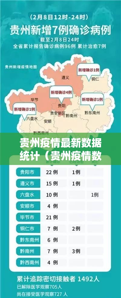 贵州疫情最新数据统计（贵州疫情数据发布最新）