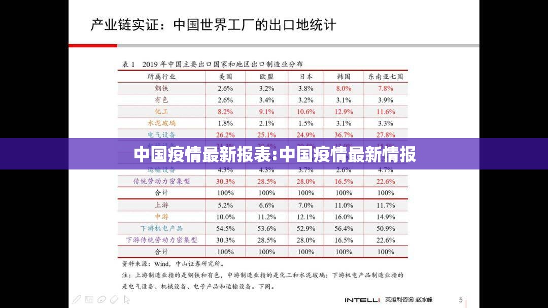 中国疫情最新报表:中国疫情最新情报
