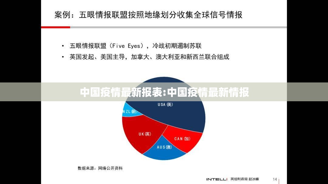 中国疫情最新报表:中国疫情最新情报