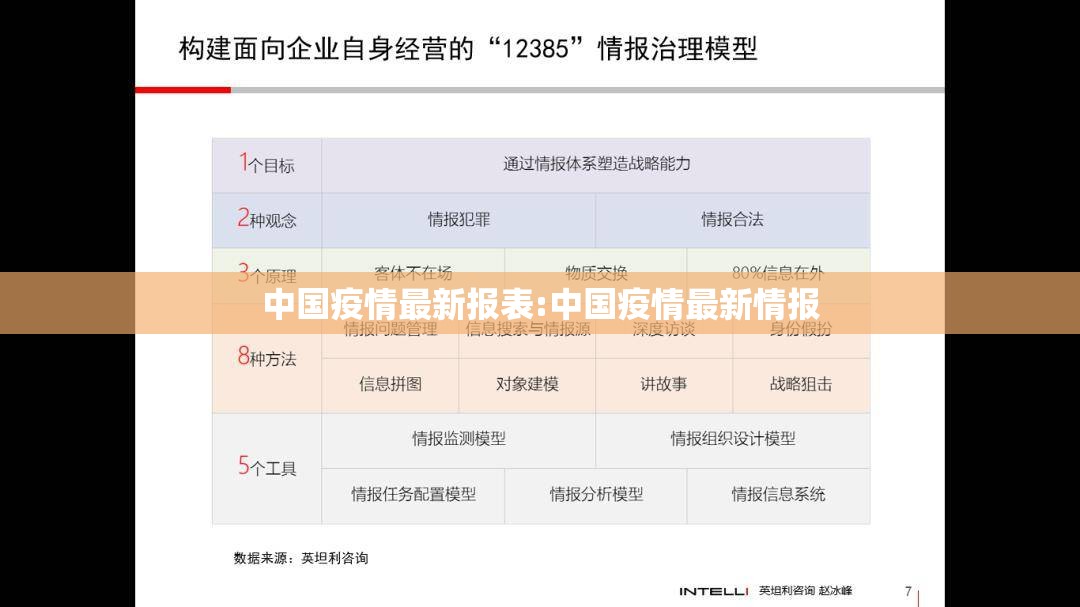 中国疫情最新报表:中国疫情最新情报