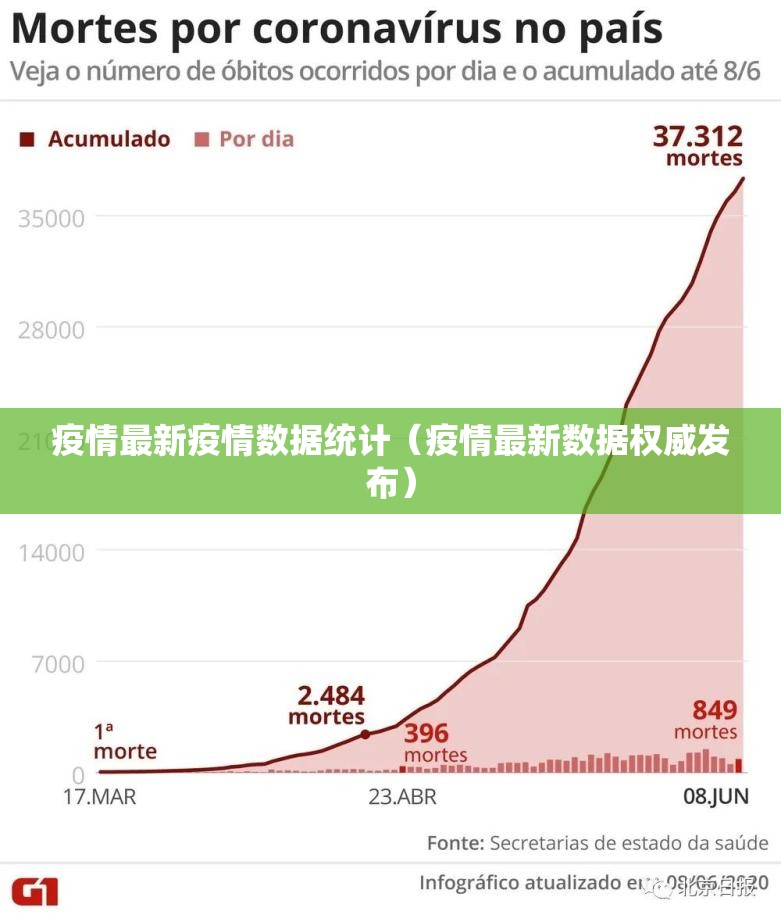 疫情最新疫情数据统计（疫情最新数据权威发布）
