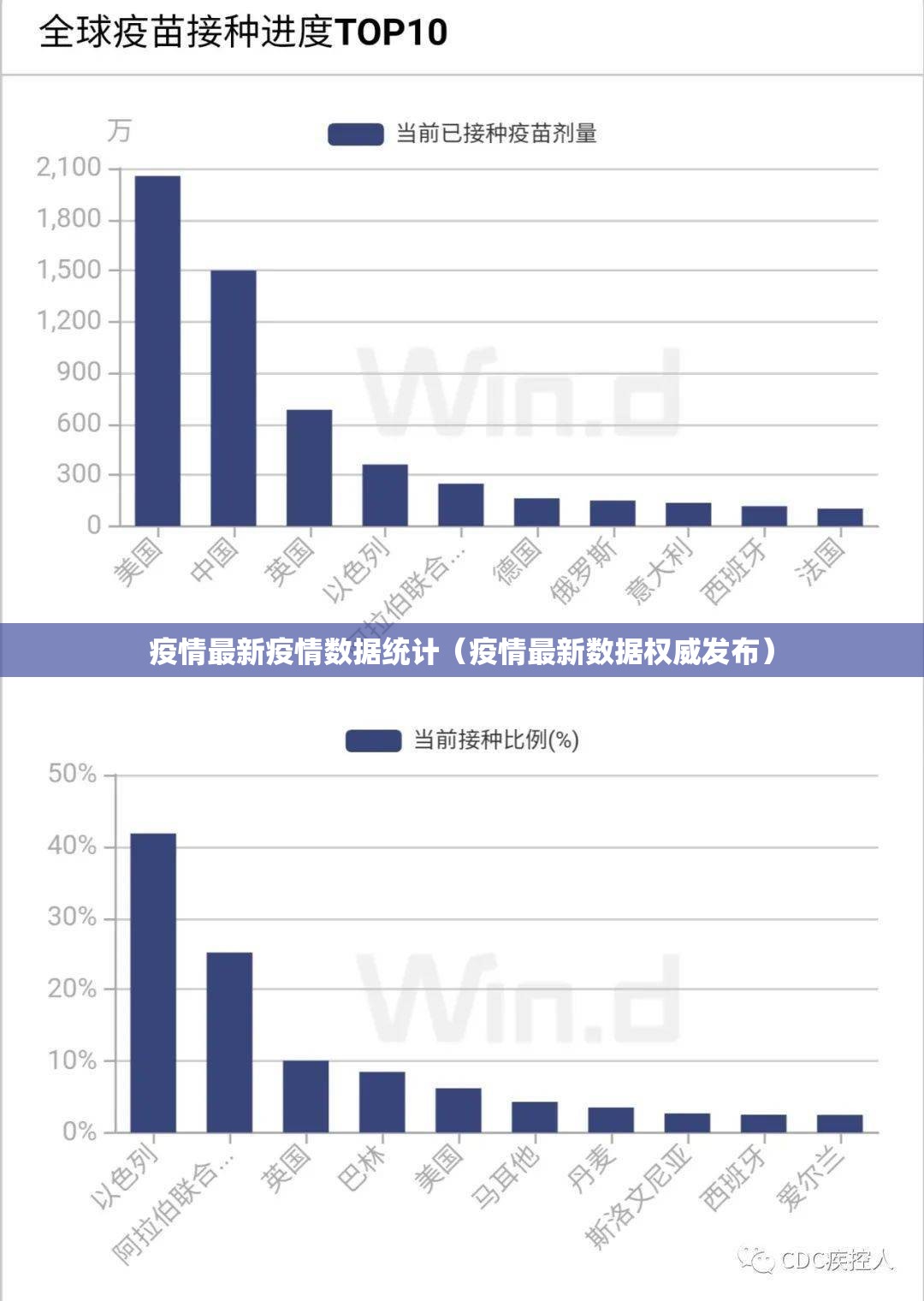 疫情最新疫情数据统计（疫情最新数据权威发布）