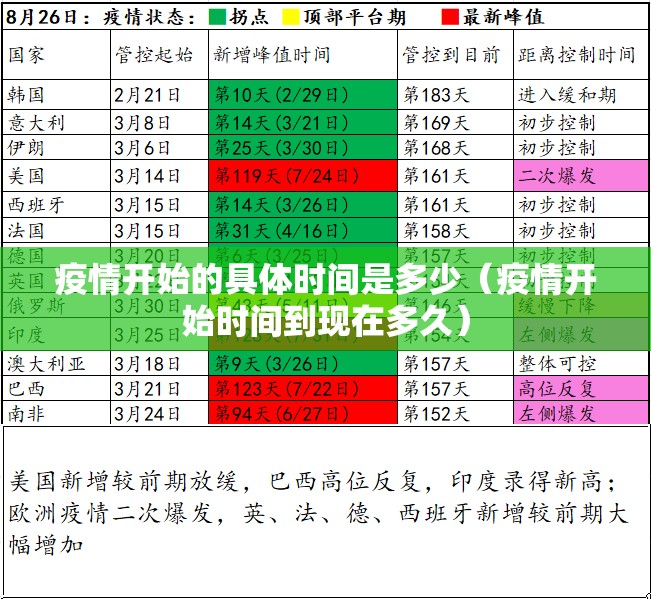 疫情开始的具体时间是多少（疫情开始时间到现在多久）