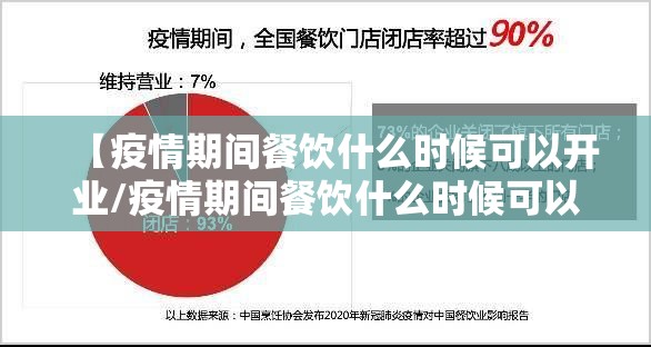 【疫情期间餐饮什么时候可以开业/疫情期间餐饮什么时候可以开业呢】