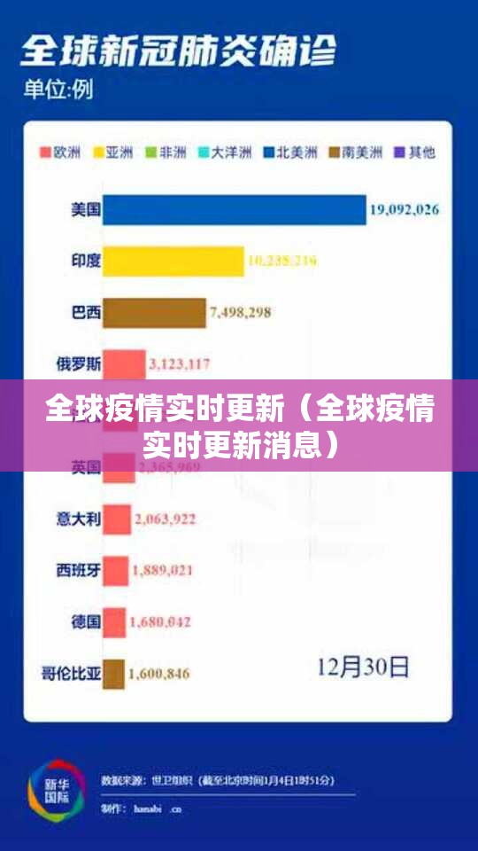 全球疫情实时更新（全球疫情实时更新消息）
