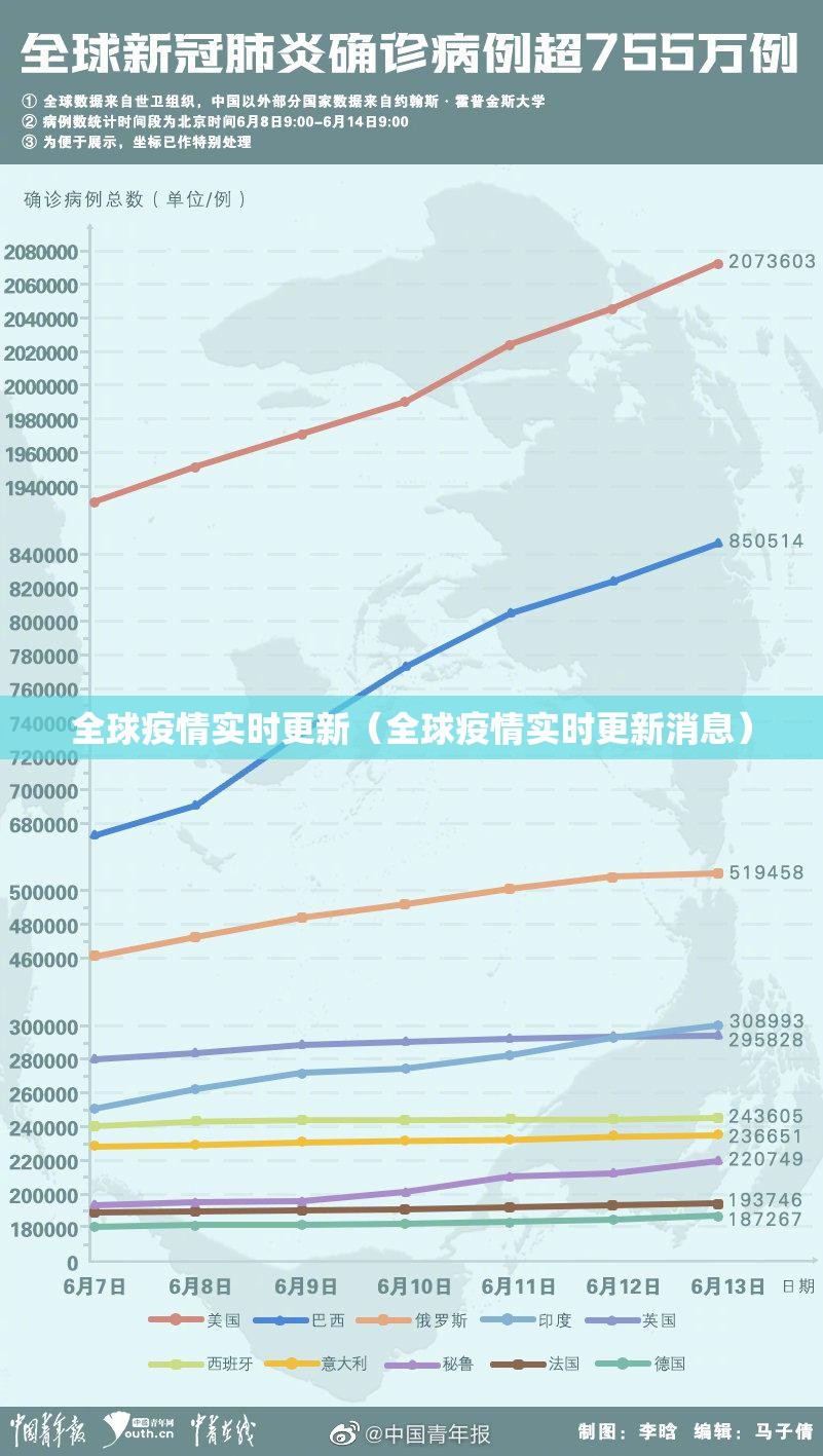 全球疫情实时更新（全球疫情实时更新消息）