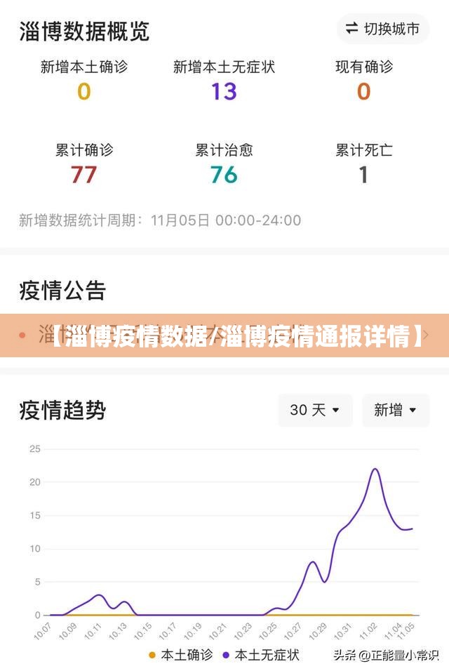 【淄博疫情数据/淄博疫情通报详情】