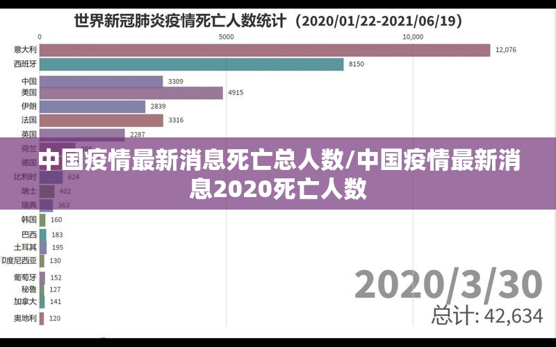 中国疫情最新消息死亡总人数/中国疫情最新消息2020死亡人数