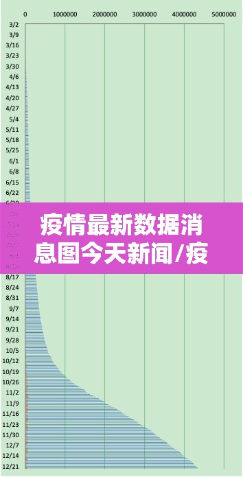 疫情最新数据消息图今天新闻/疫情最新数据消息表