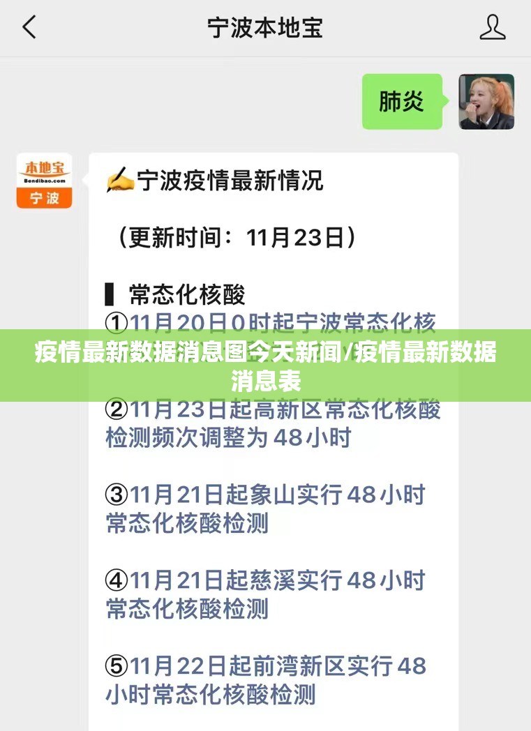 疫情最新数据消息图今天新闻/疫情最新数据消息表