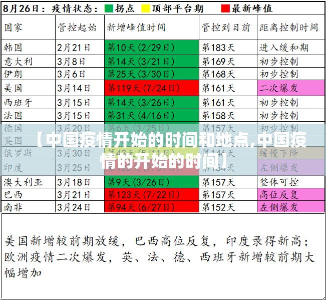 【中国疫情开始的时间和地点,中国疫情的开始的时间】