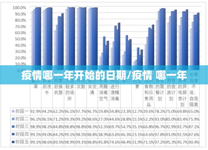 疫情哪一年开始的日期/疫情 哪一年