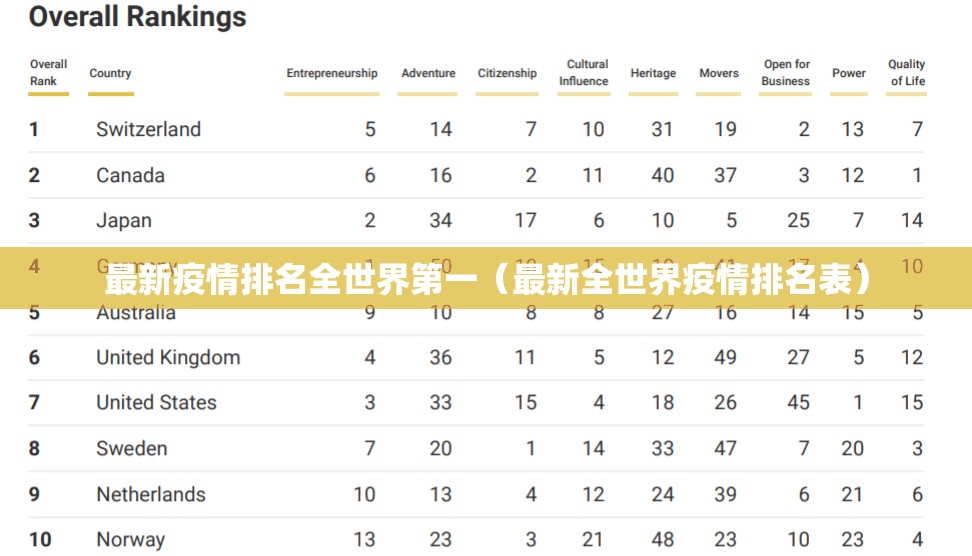最新疫情排名全世界第一（最新全世界疫情排名表）