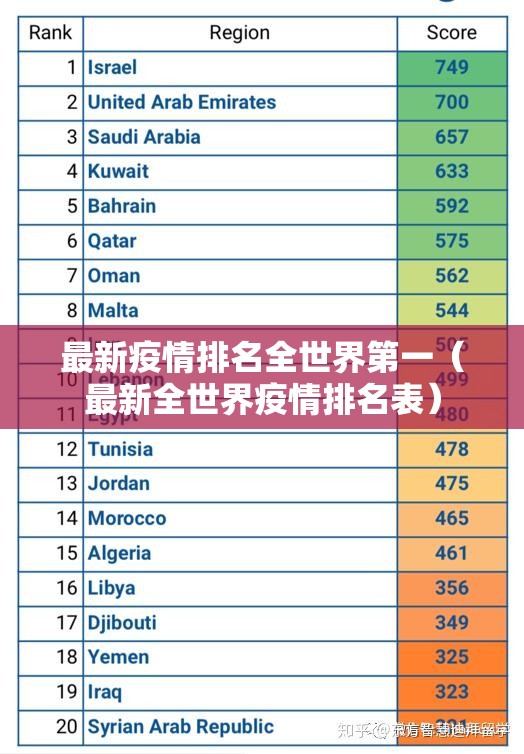 最新疫情排名全世界第一（最新全世界疫情排名表）
