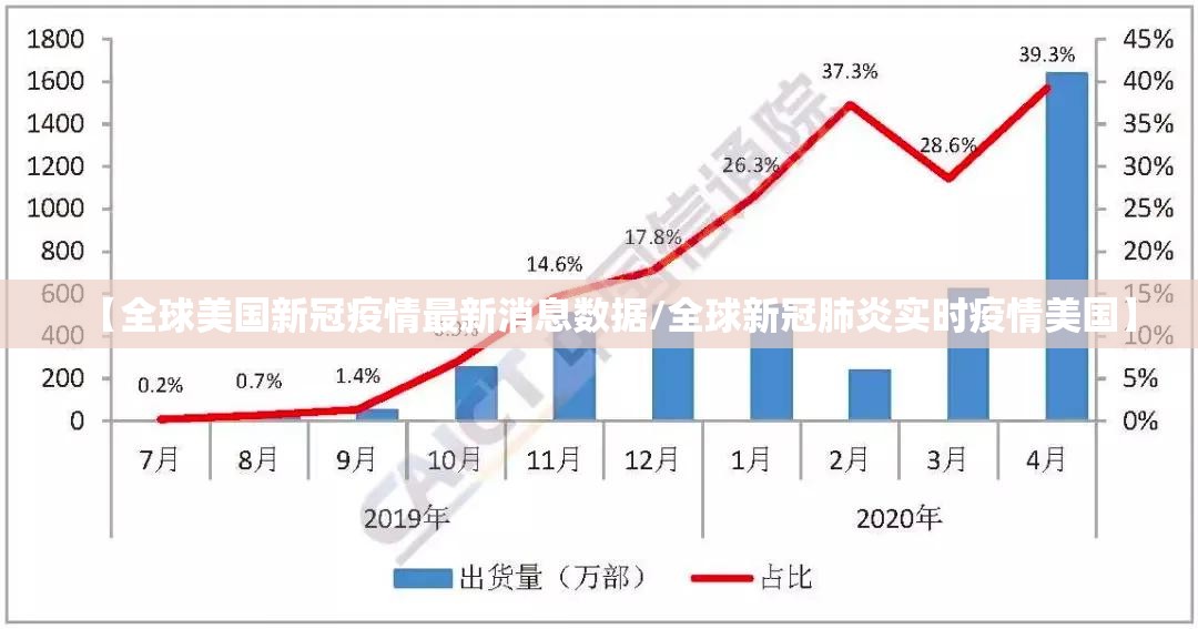 【全球美国新冠疫情最新消息数据/全球新冠肺炎实时疫情美国】