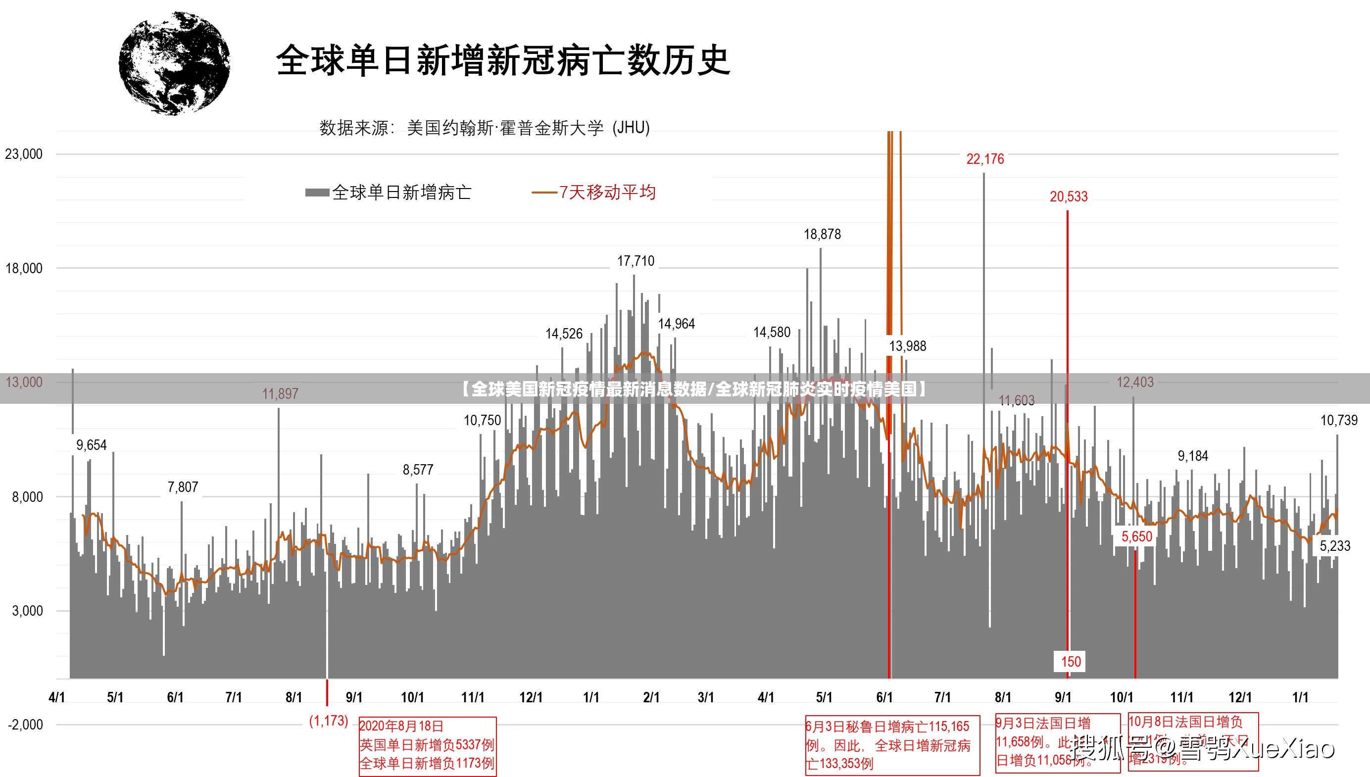 【全球美国新冠疫情最新消息数据/全球新冠肺炎实时疫情美国】