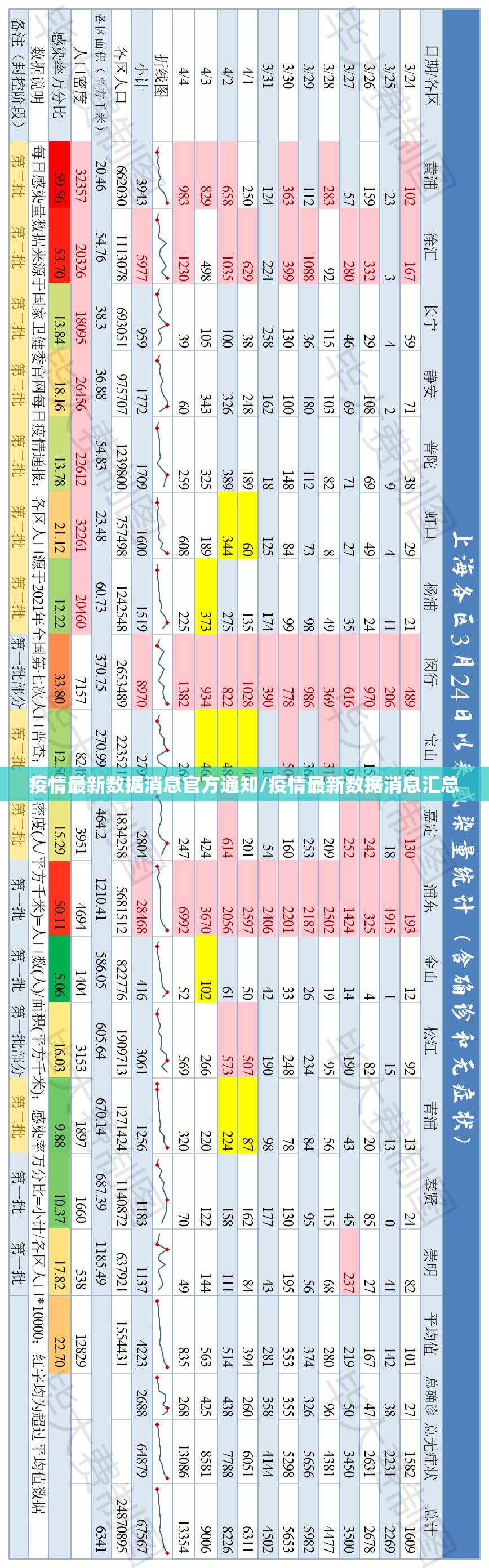 疫情最新数据消息官方通知/疫情最新数据消息汇总