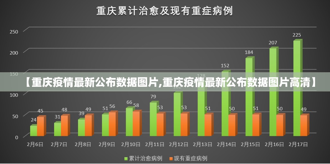 【重庆疫情最新公布数据图片,重庆疫情最新公布数据图片高清】