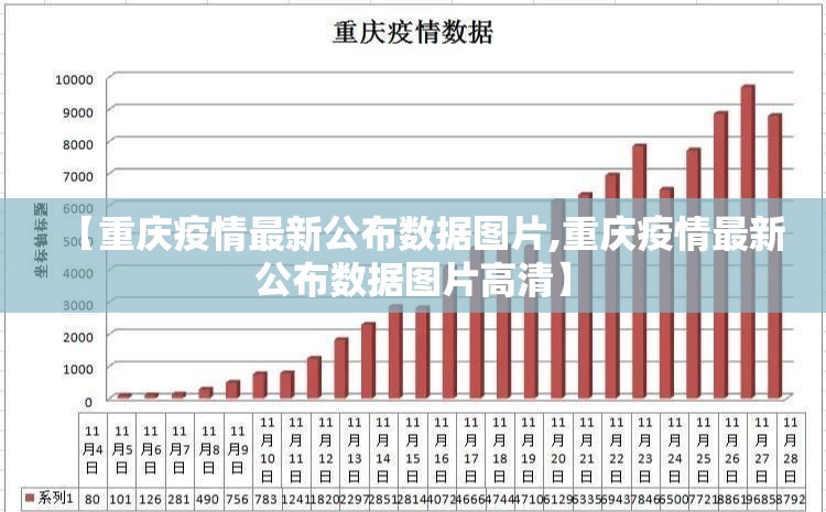 【重庆疫情最新公布数据图片,重庆疫情最新公布数据图片高清】