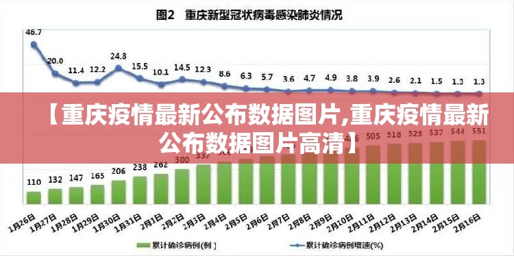 【重庆疫情最新公布数据图片,重庆疫情最新公布数据图片高清】