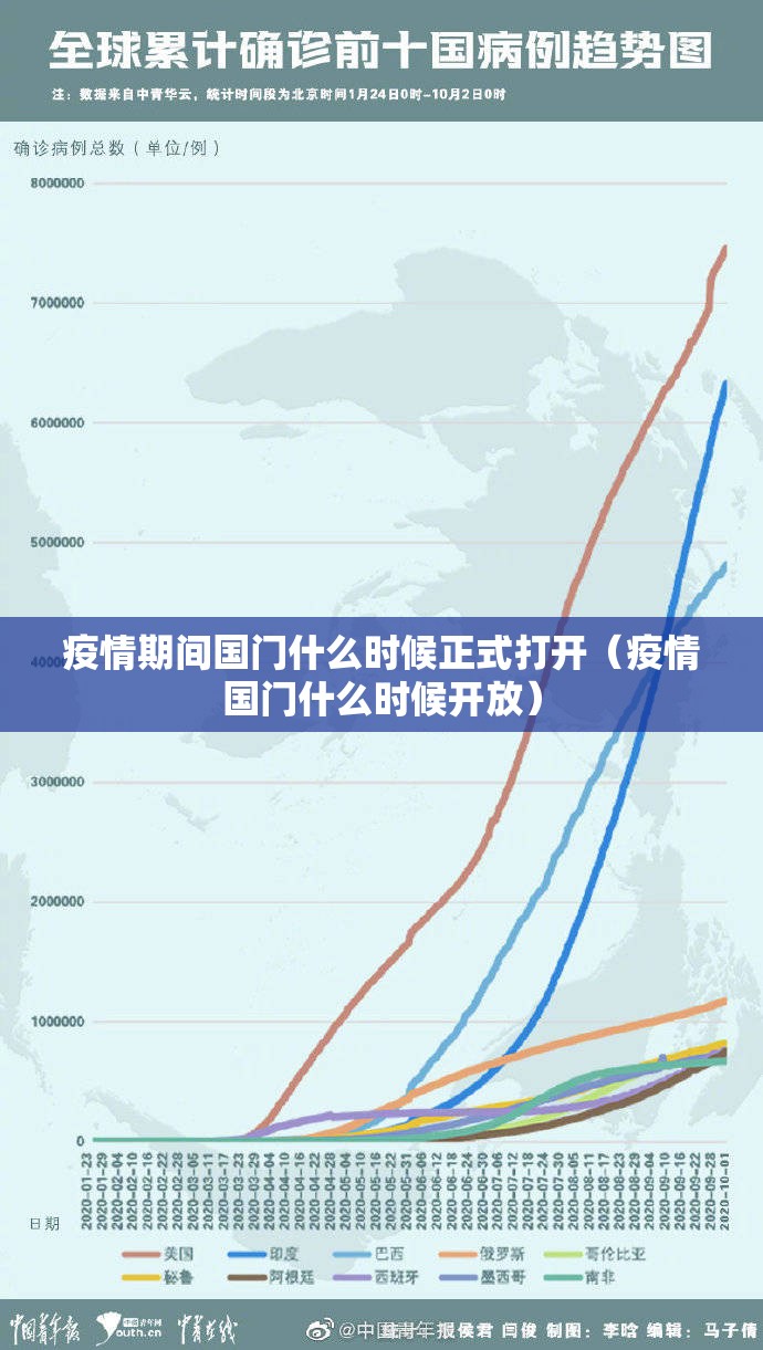 疫情期间国门什么时候正式打开（疫情国门什么时候开放）