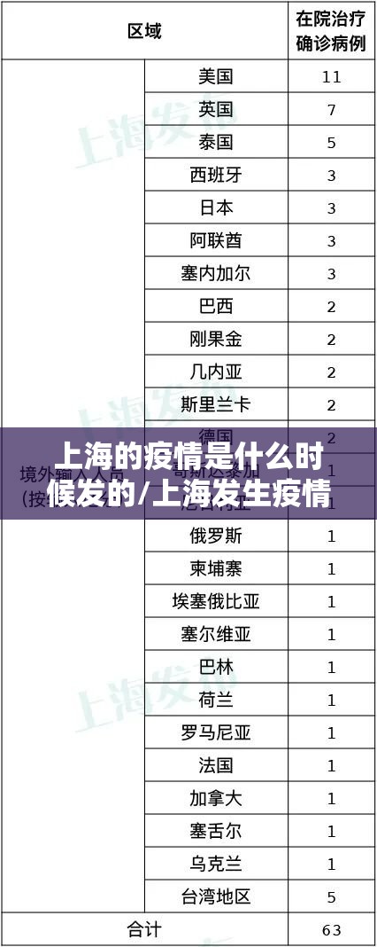 上海的疫情是什么时候发的/上海发生疫情是什么时候