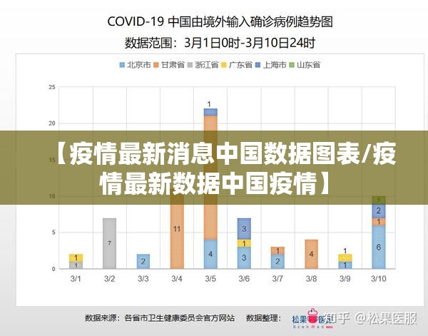 【疫情最新消息中国数据图表/疫情最新数据中国疫情】