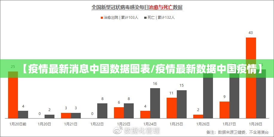 【疫情最新消息中国数据图表/疫情最新数据中国疫情】