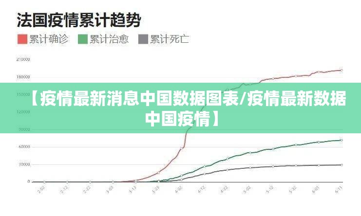 【疫情最新消息中国数据图表/疫情最新数据中国疫情】