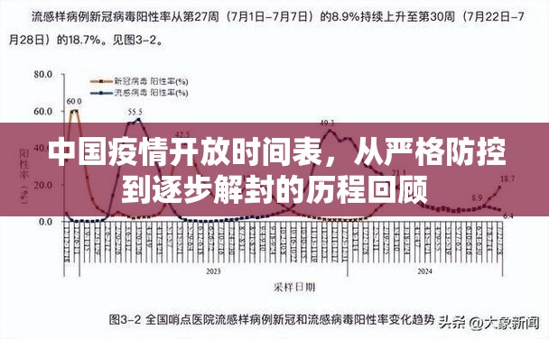 中国疫情开放时间表，从严格防控到逐步解封的历程回顾