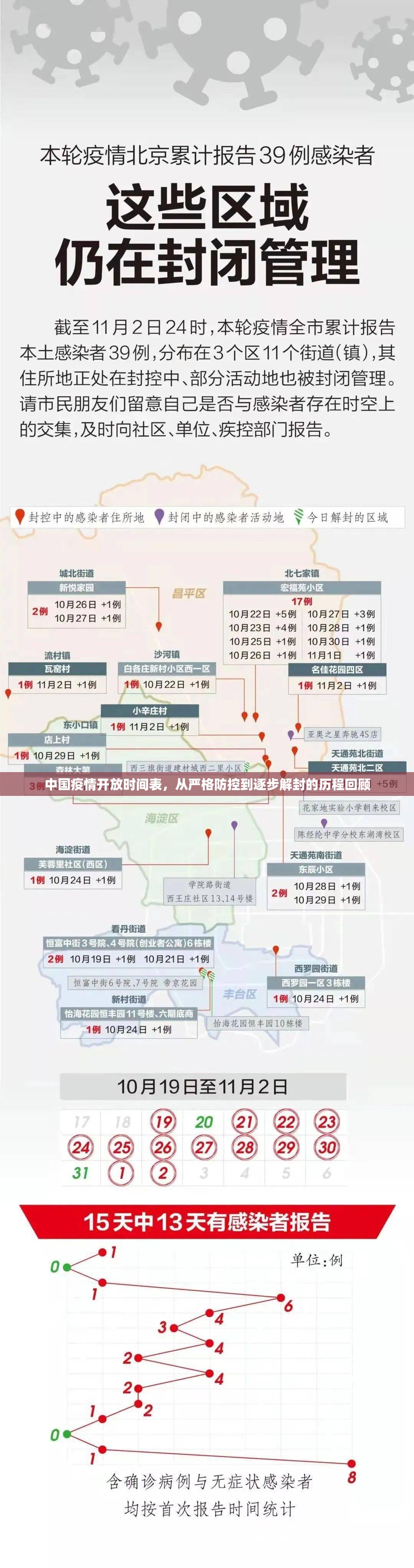 中国疫情开放时间表，从严格防控到逐步解封的历程回顾