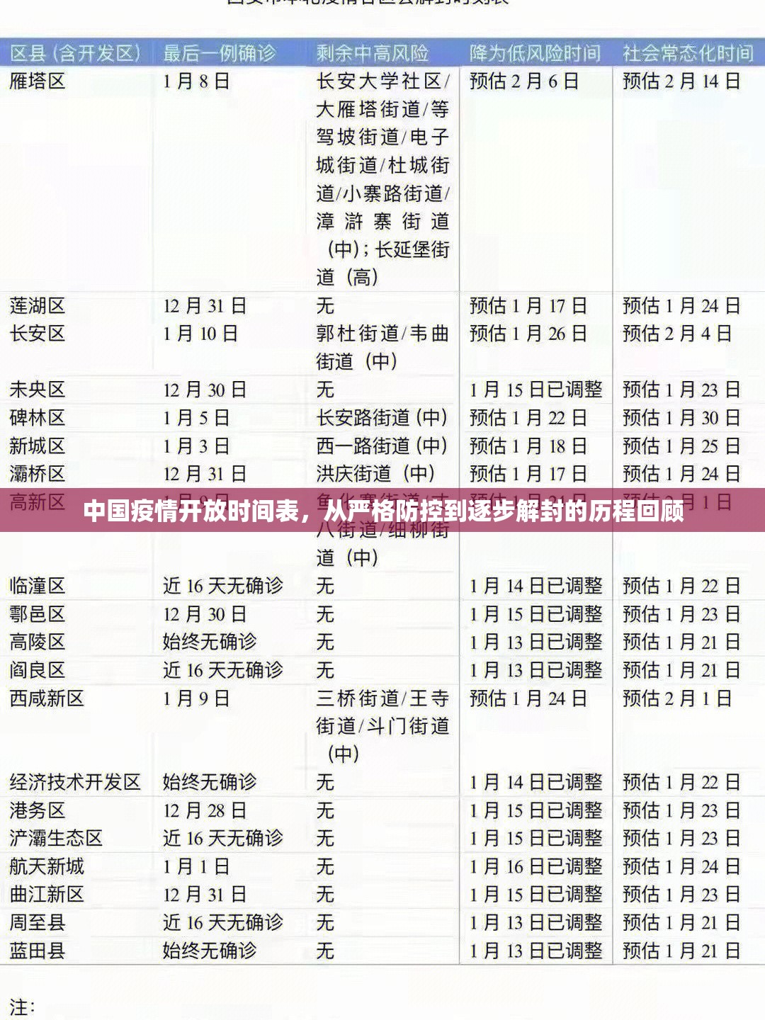 中国疫情开放时间表，从严格防控到逐步解封的历程回顾