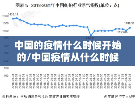 中国的疫情什么时候开始的/中国疫情从什么时候开始的?