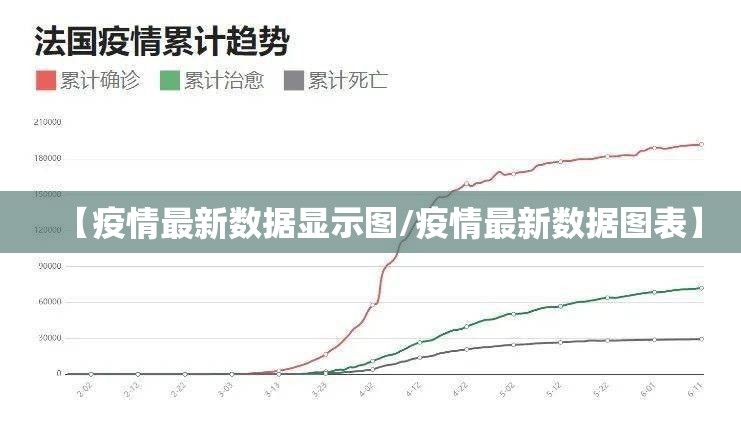 【疫情最新数据显示图/疫情最新数据图表】