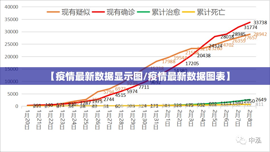 【疫情最新数据显示图/疫情最新数据图表】